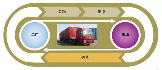 天津源标达国际货运代理 国内货运代理的专业合作伙伴